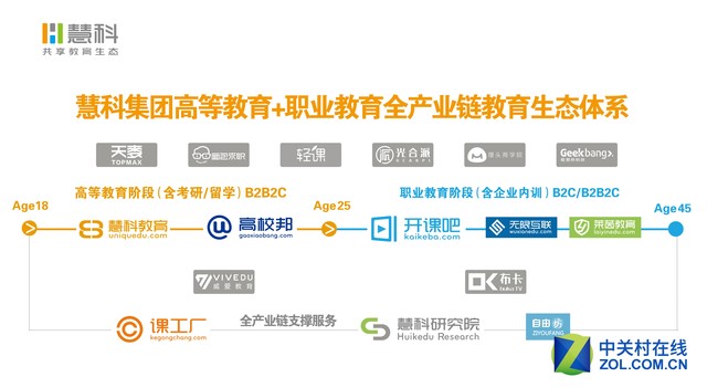 慧科完成C輪融資并成立教育生態(tài)基金，布局?jǐn)?shù)字內(nèi)容制作新篇章