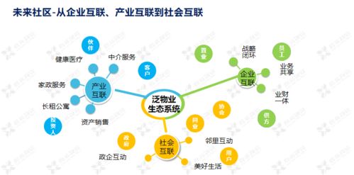 科技賦能 鑫苑服務(wù)數(shù)字化MSP模型應(yīng)用與數(shù)字內(nèi)容制作服務(wù)