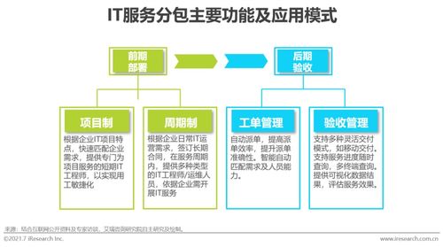 2021年中國IT服務(wù)供應(yīng)鏈數(shù)字化升級研究報告 數(shù)字內(nèi)容制作服務(wù)的實(shí)踐與展望