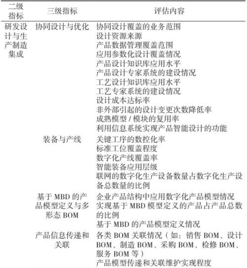制造業(yè)數(shù)字化轉(zhuǎn)型評(píng)價(jià)指標(biāo)體系構(gòu)建與應(yīng)用